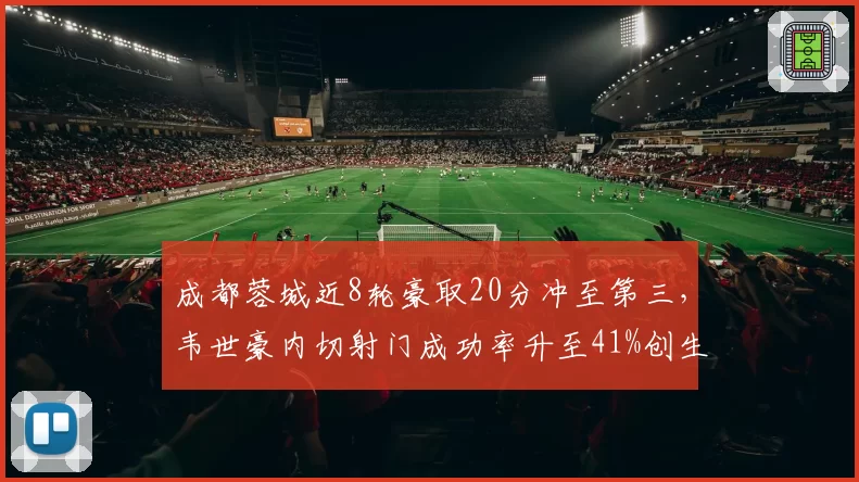 成都蓉城近8轮豪取20分冲至第三，韦世豪内切射门成功率升至41%创生涯新高